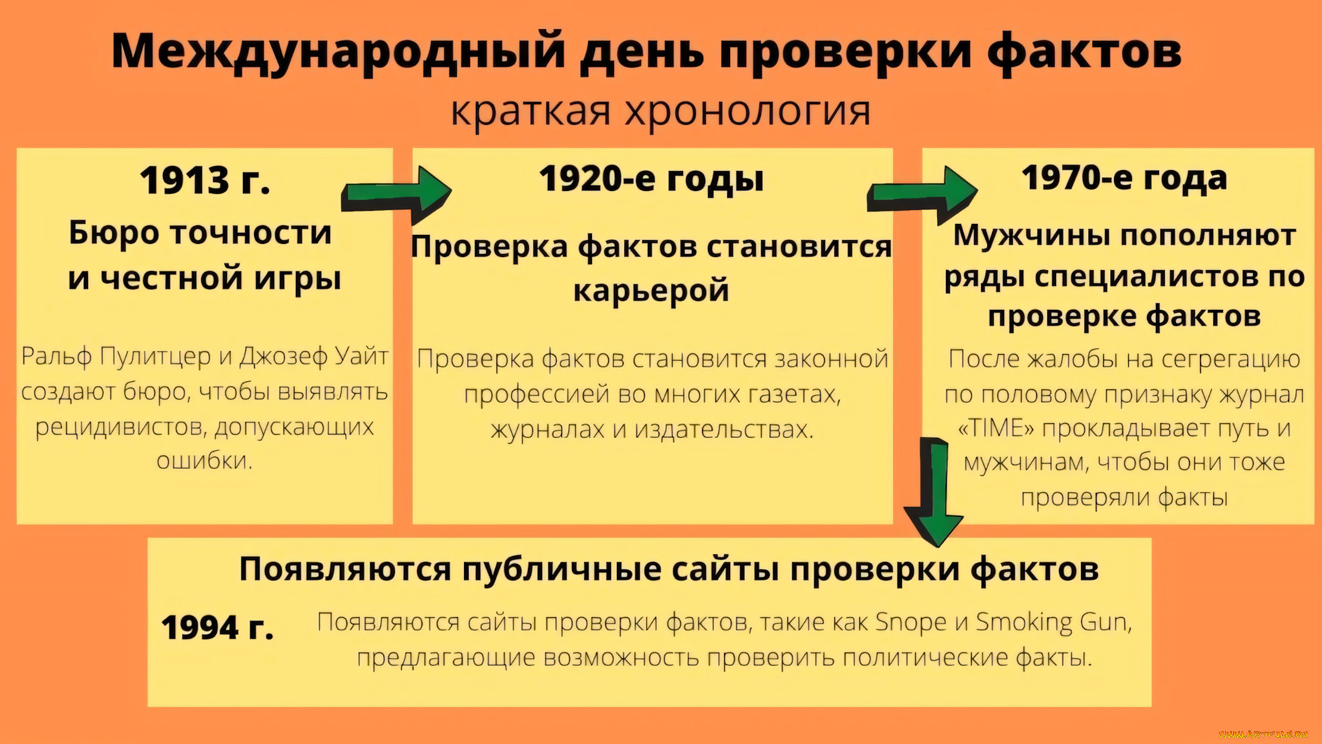 праздничные, другое, международный, день, проверки, фактов, 2, апреля