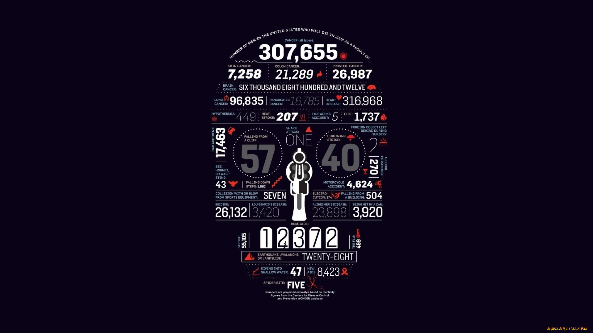 рисованные, минимализм, череп, цифры