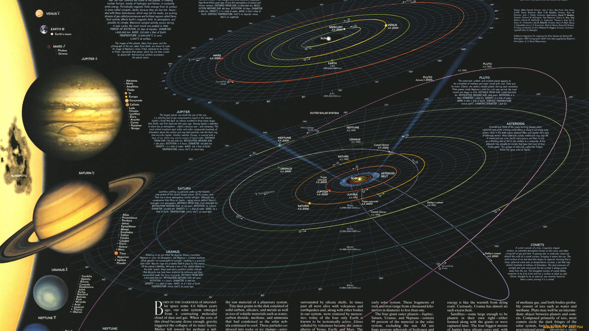 разное, глобусы, карты, солнечная, система, карта