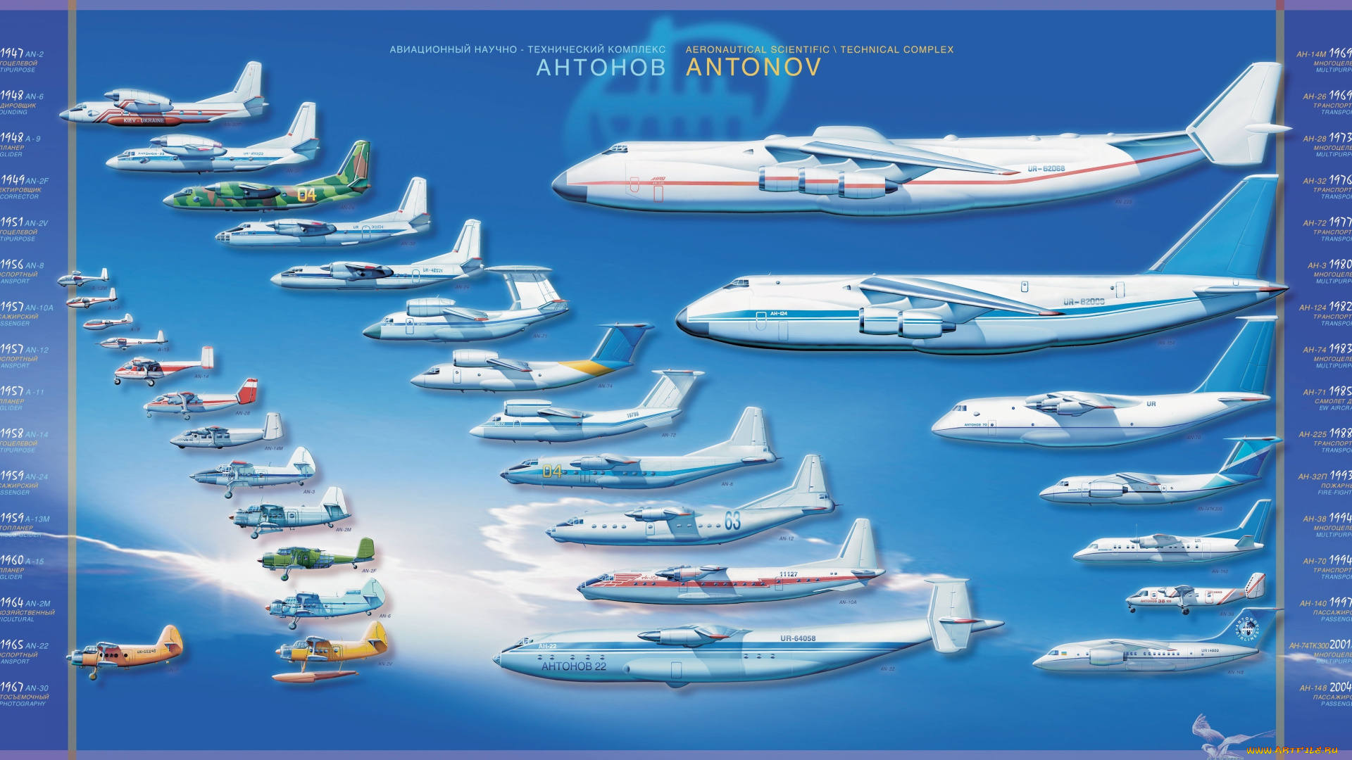 авиация, 3д, рисованые, v-graphic, история