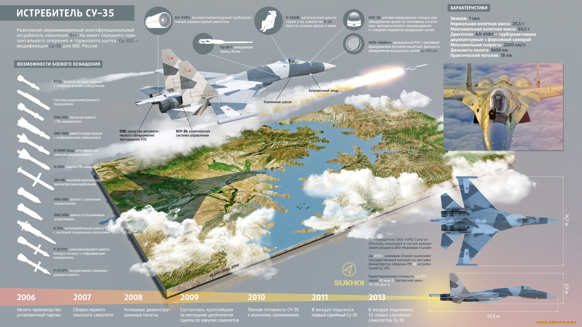 авиация, 3д, рисованые, v-graphic, картинка