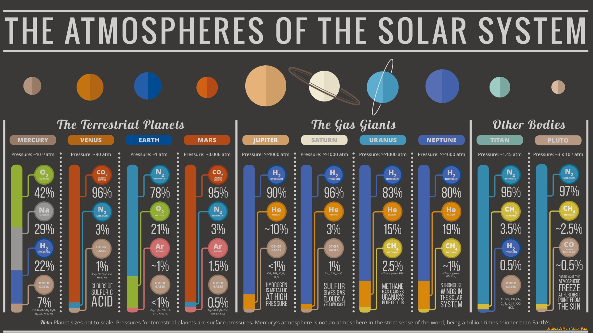 космос, разное, другое, gases, atmosphere, information, solar, system