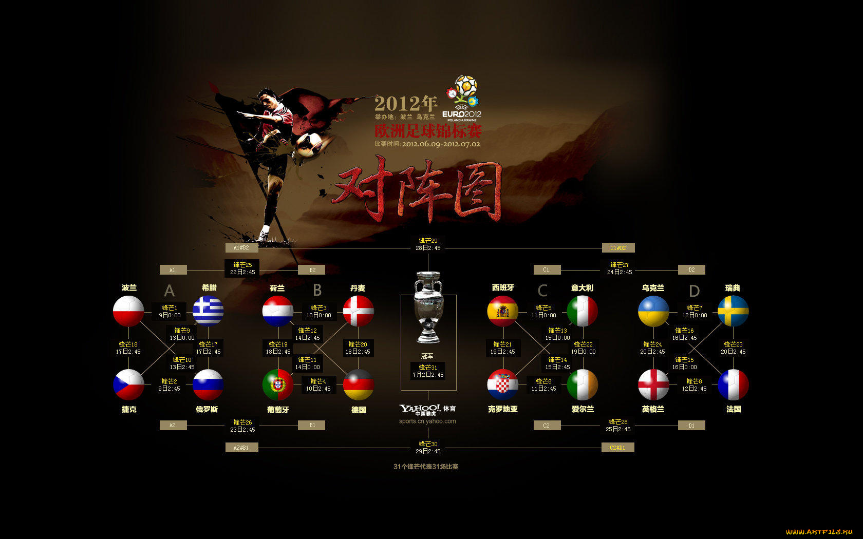 спорт, другое, euro, 2012