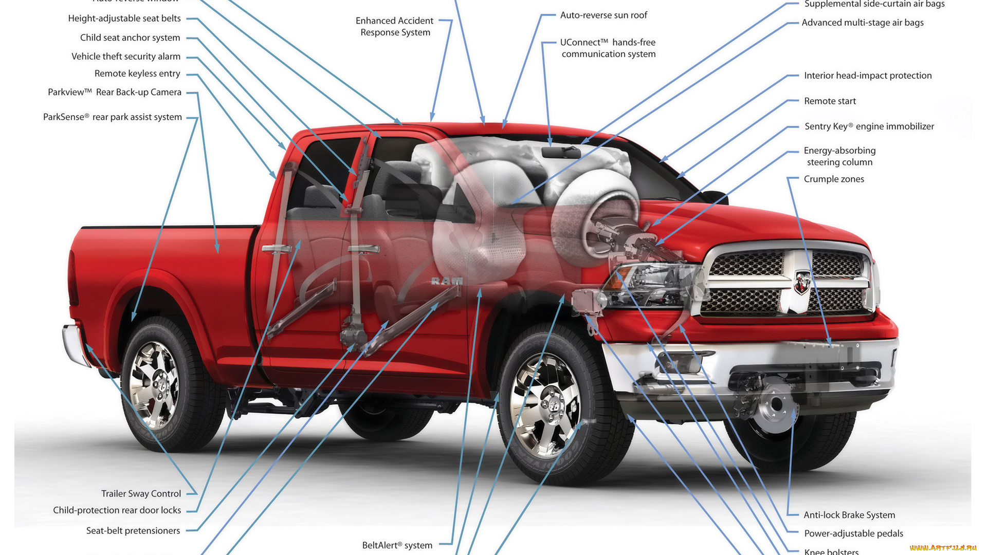dodge, ram, автомобили, 3д, chrysler, group, llc, сша