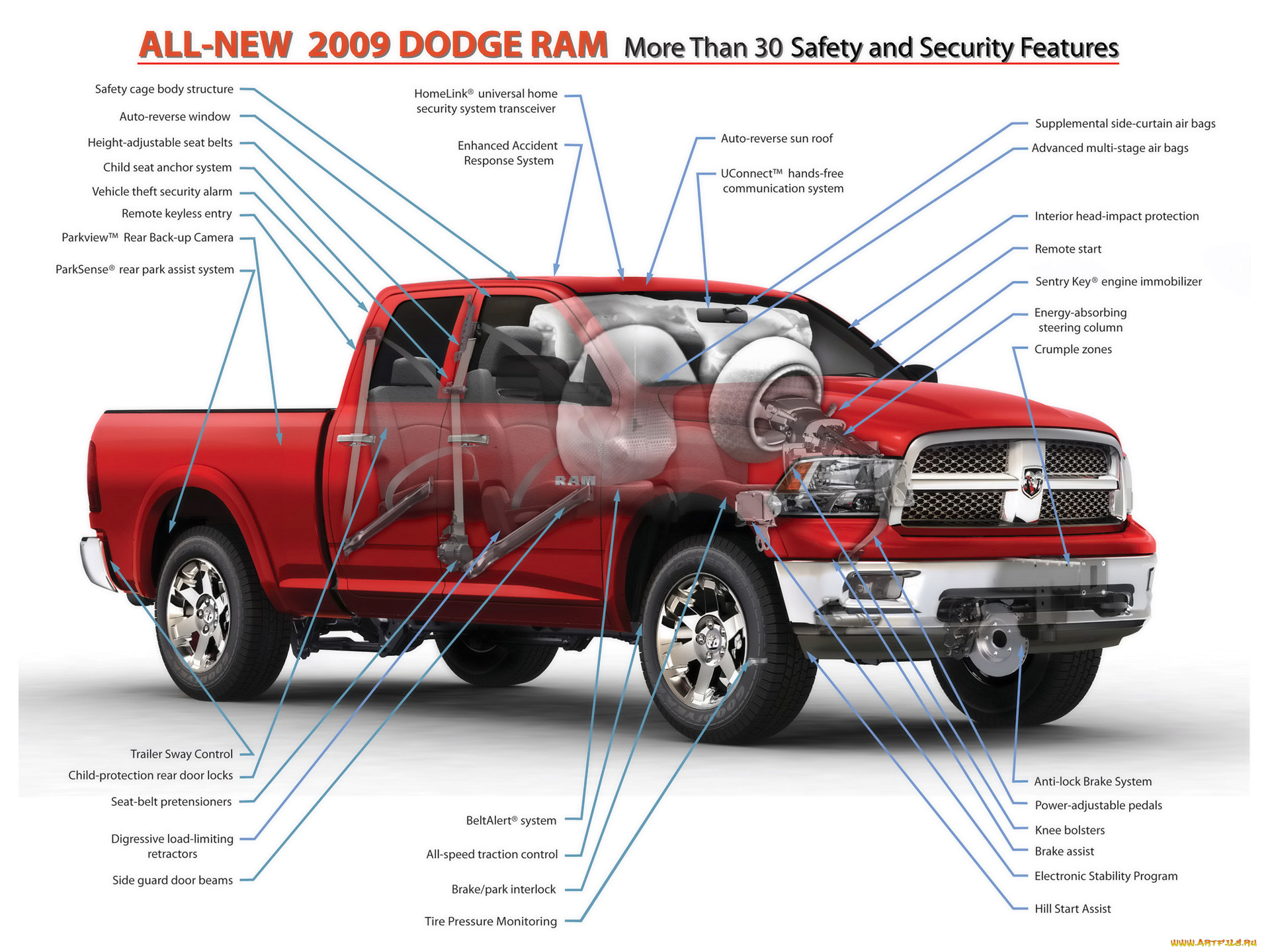 dodge, ram, автомобили, 3д, chrysler, group, llc, сша