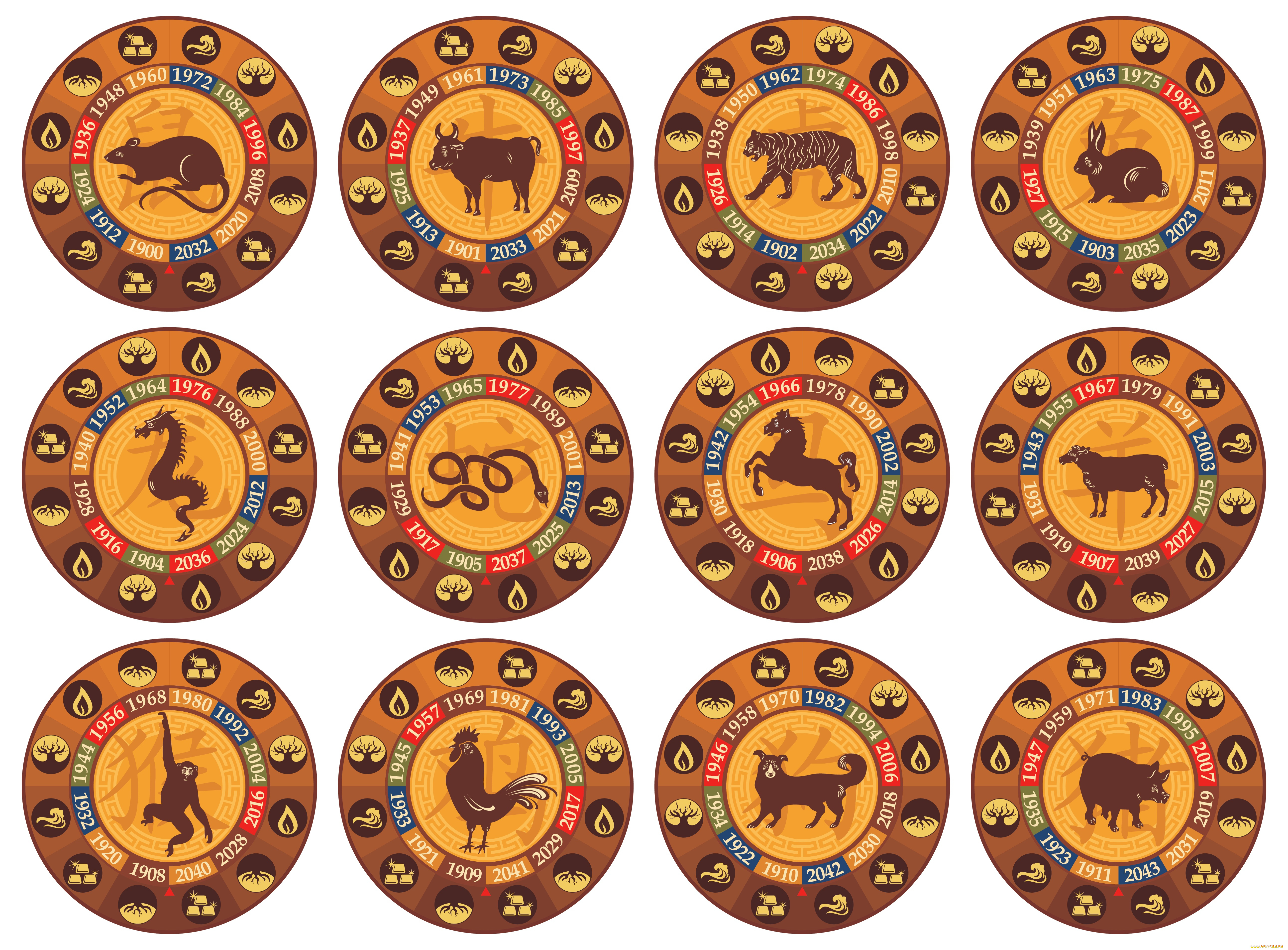 разное, знаки, зодиака, знаки, зодиака