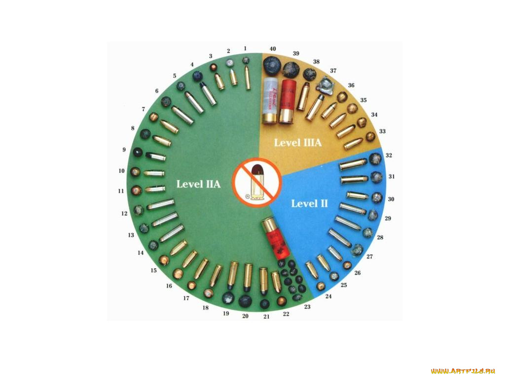 оружие, пулимагазины