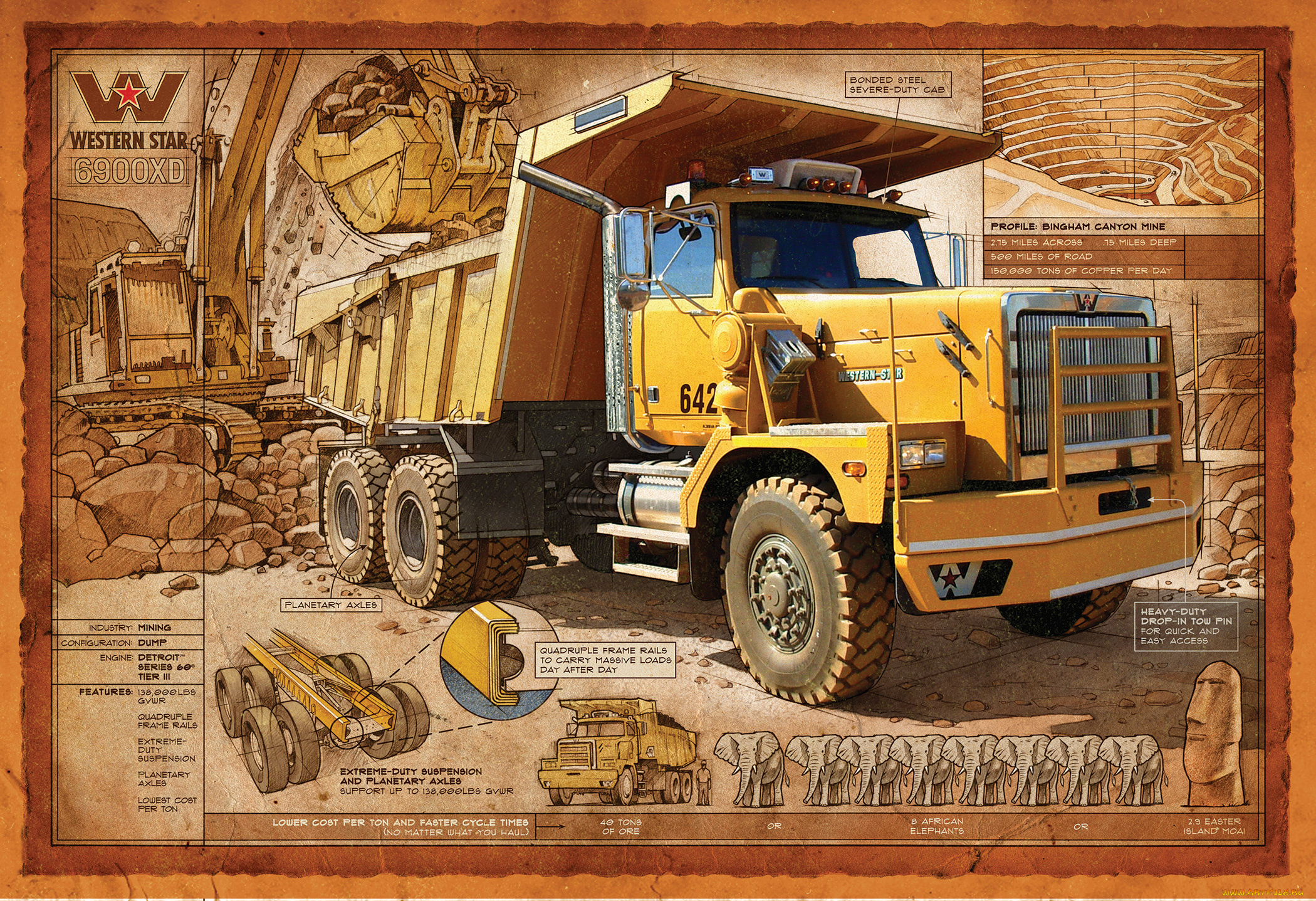 автомобили, western, star, new