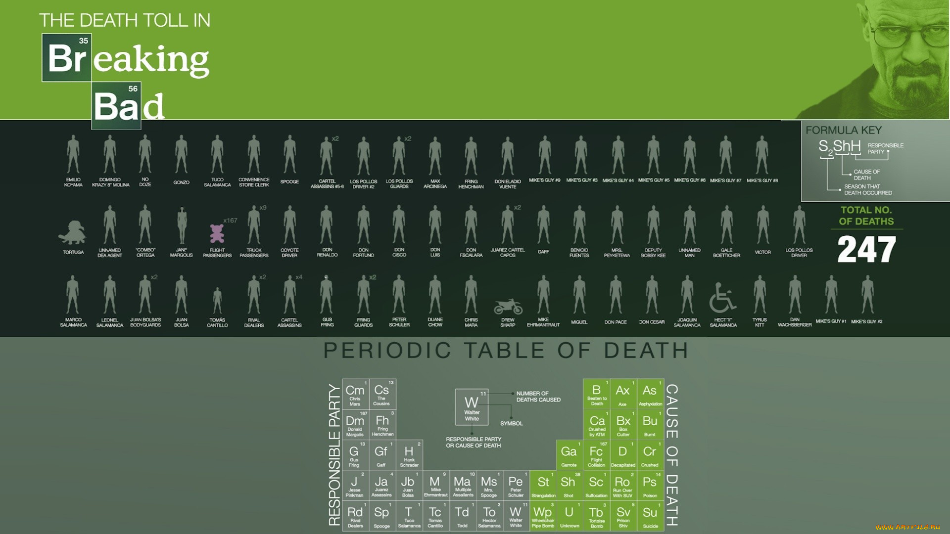 кино, фильмы, breaking, bad, силуэты