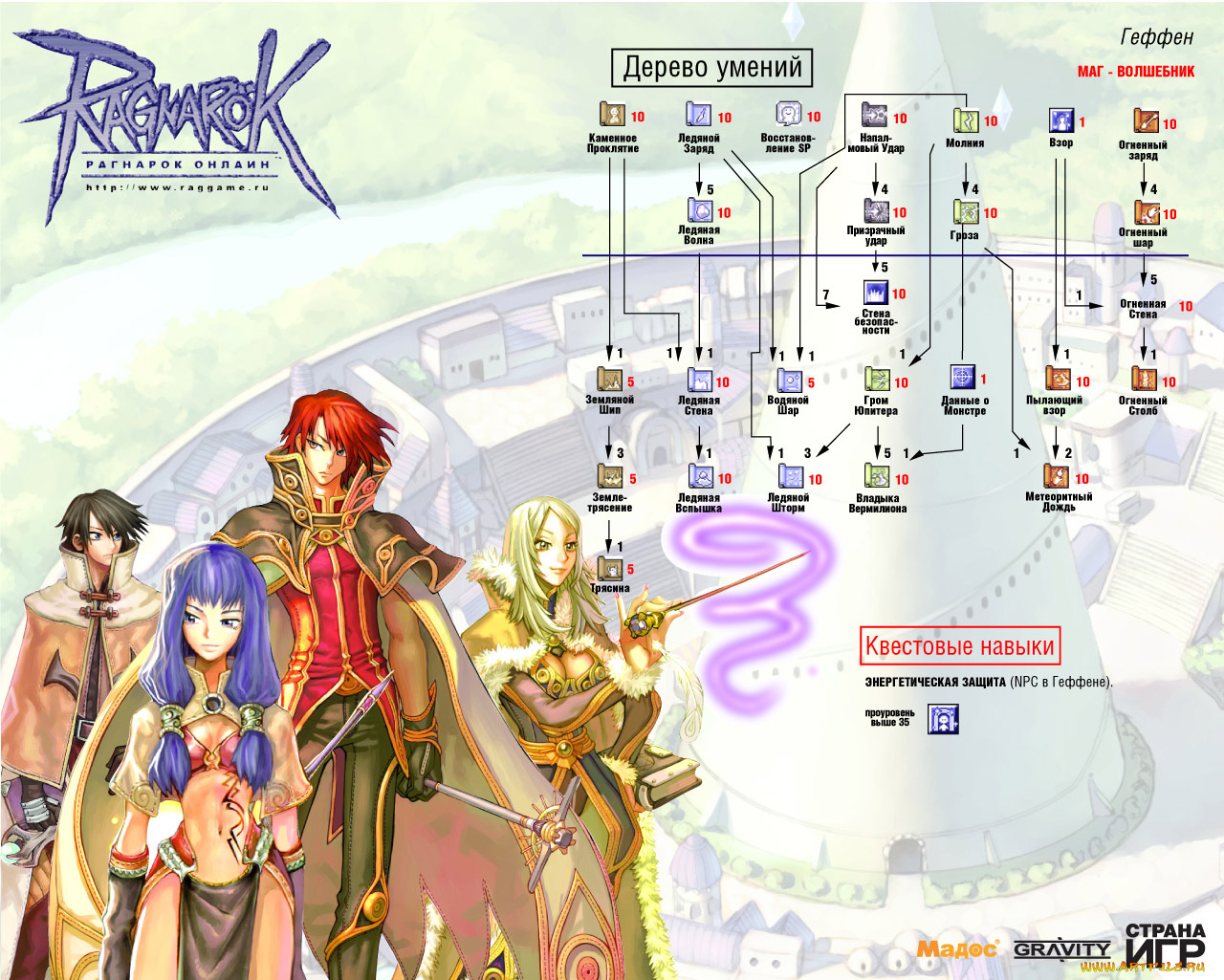 видео, игры, ragnarok, online