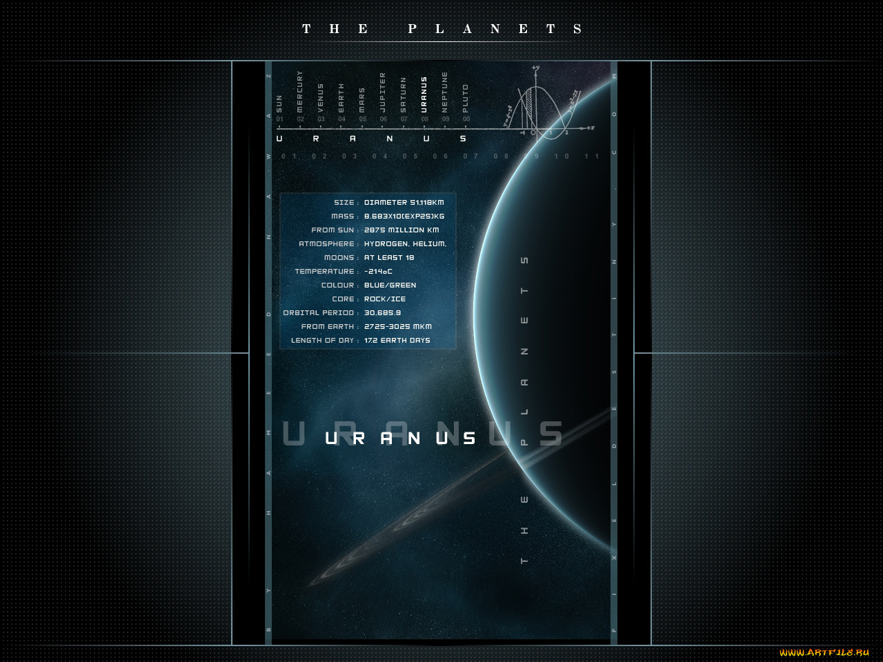 космос, уран