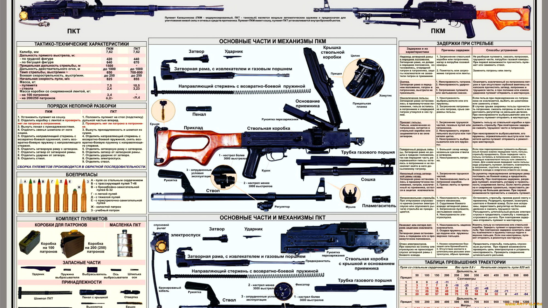оружие, пулемёты, пулемёт