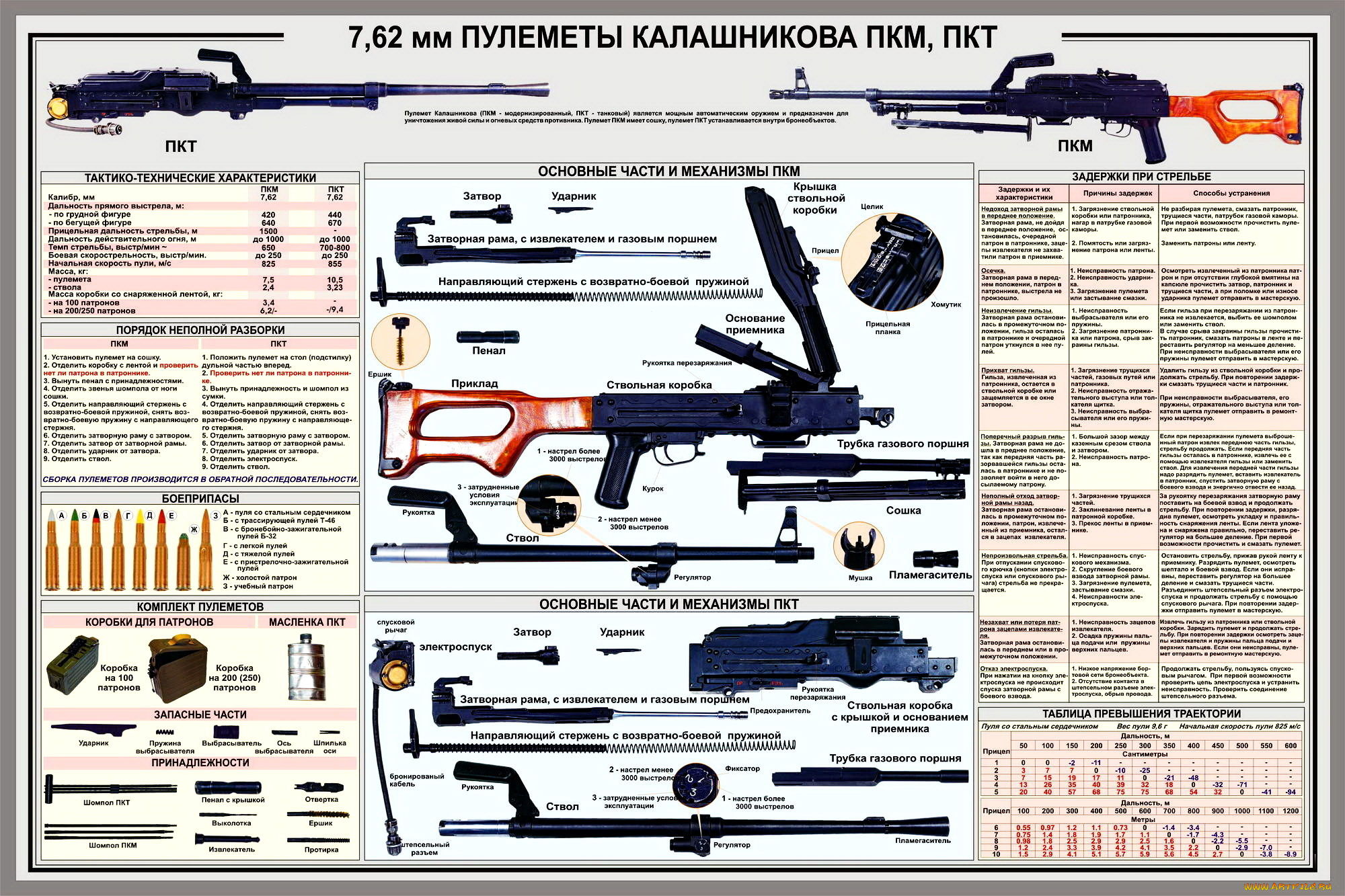 оружие, пулемёты, пулемёт