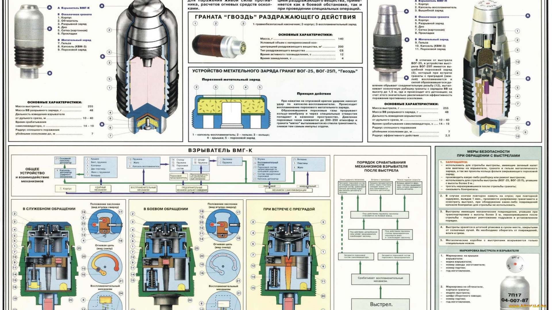 оружие, гранаты, устройство, схема