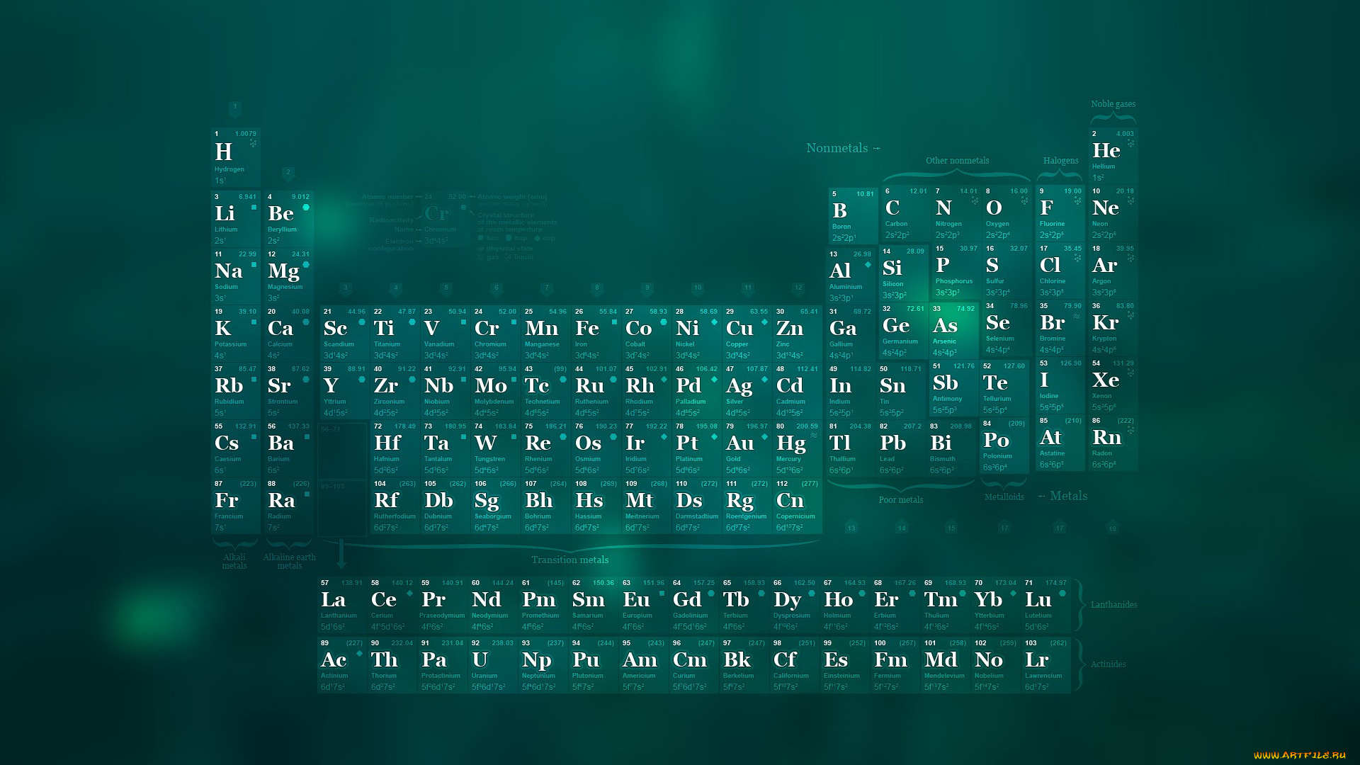 разное, надписи, , логотипы, , знаки, элементы, химия, таблица, менделеева