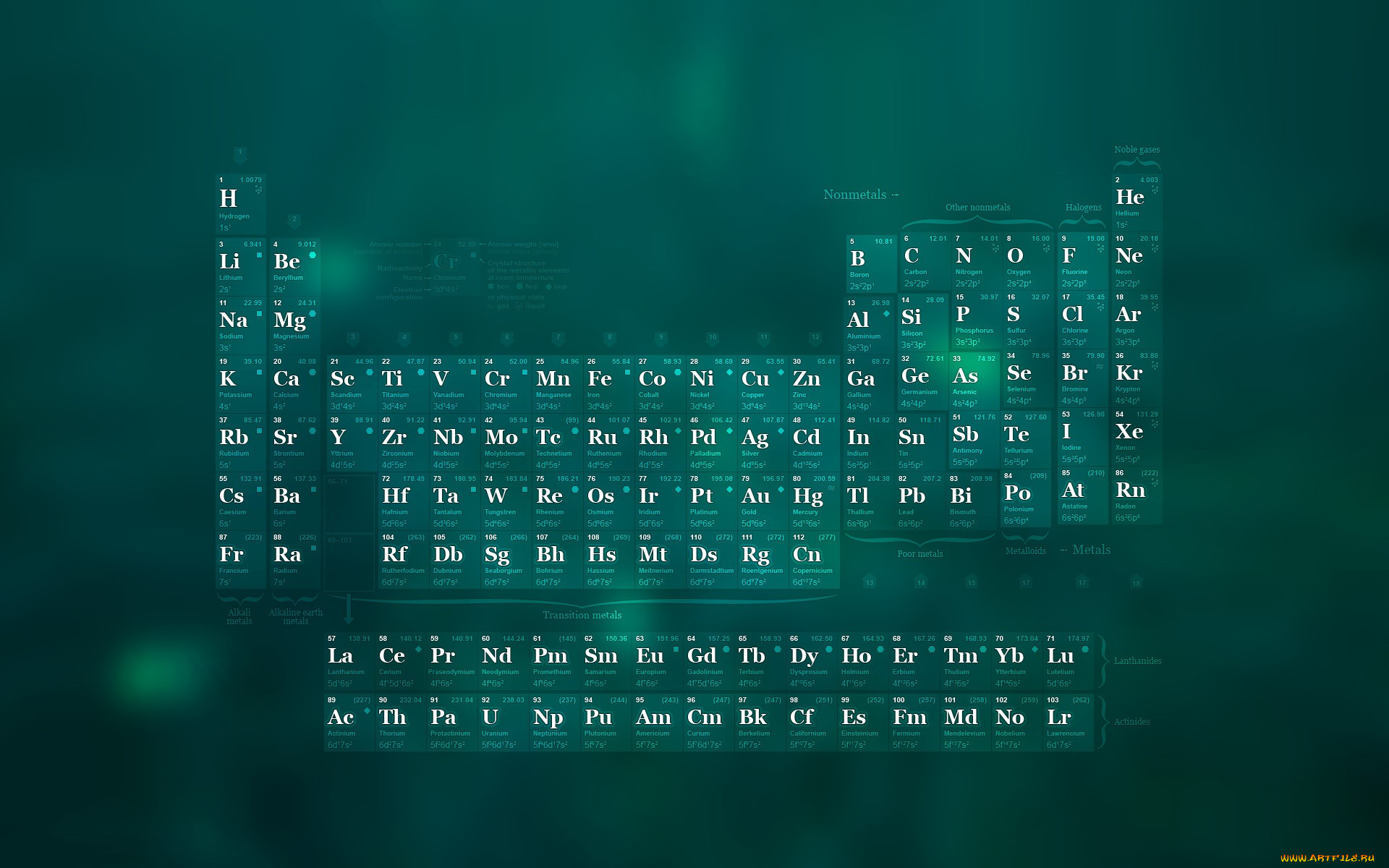 разное, надписи, , логотипы, , знаки, элементы, химия, таблица, менделеева