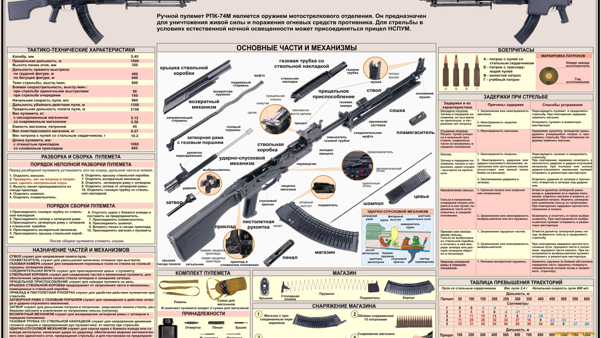оружие, пулемёты, схема, устройство