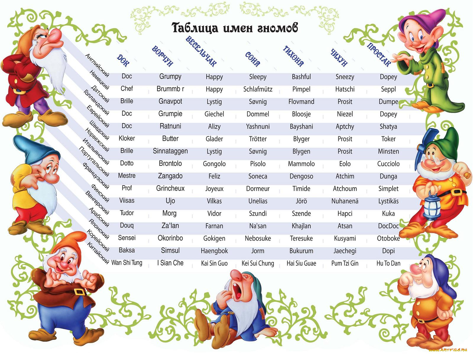 мультфильмы, snow, white, and, the, seven, dwarfs