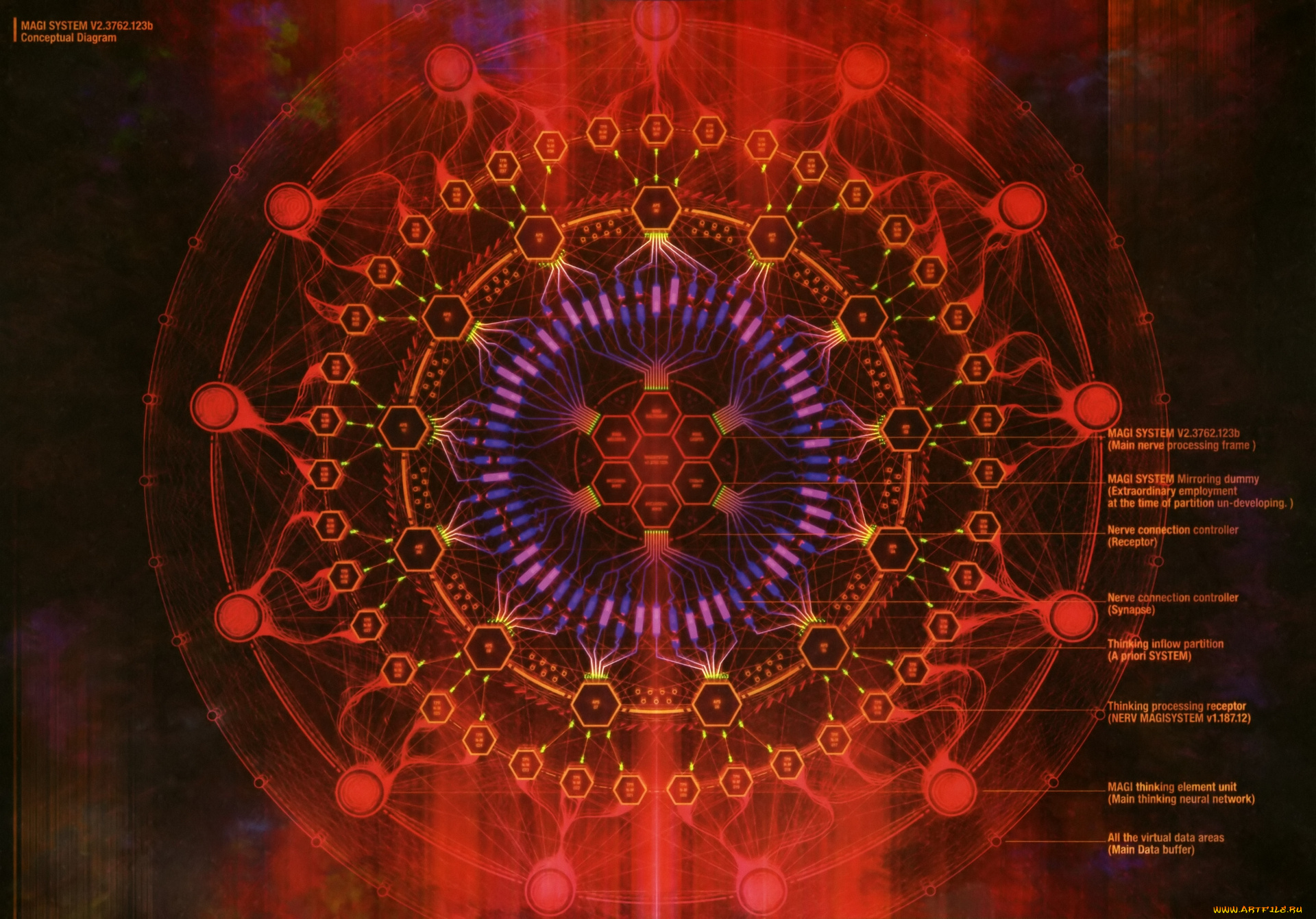 аниме, evangelion, интеллект, искуственный, компьютер, magi